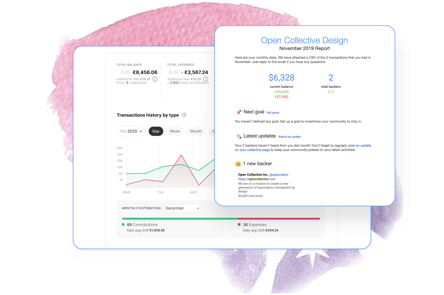 Automatic reporting & transparency